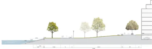 Profiel Oeverpark