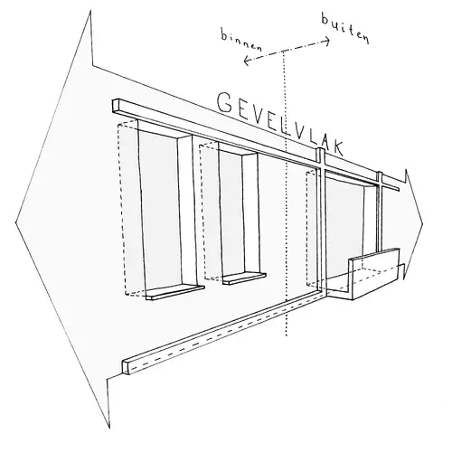 plasticiteit in de gevel